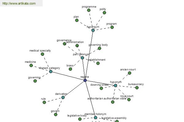 click for definition