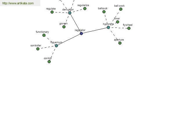 click for definition