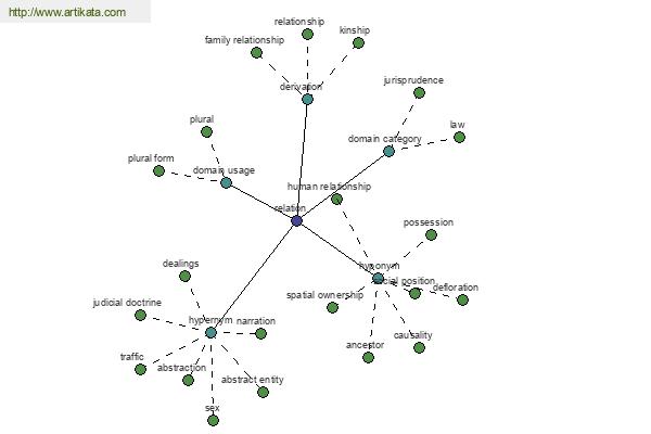 click for definition