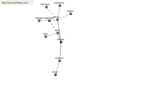 click for definition