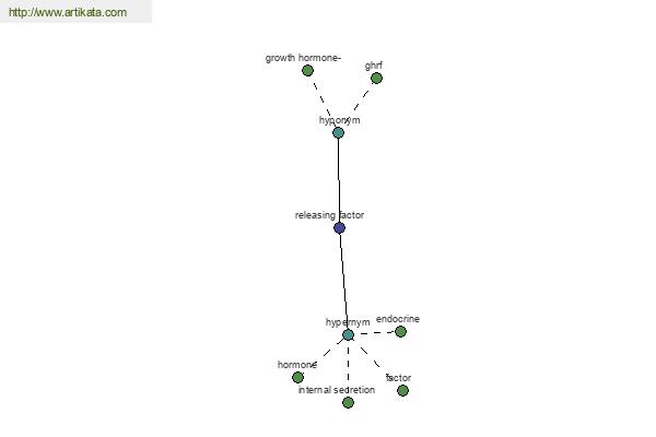 click for definition