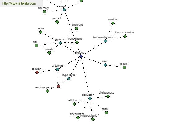 click for definition