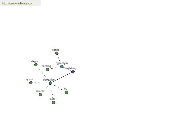 click for definition