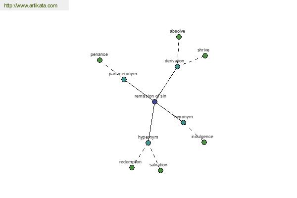 click for definition