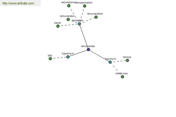 click for definition