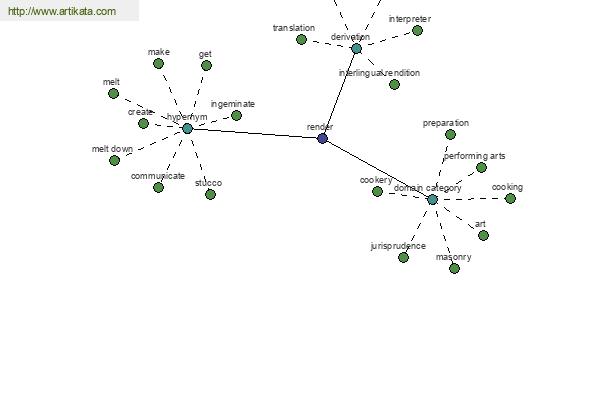 click for definition