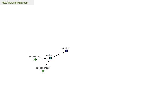 click for definition