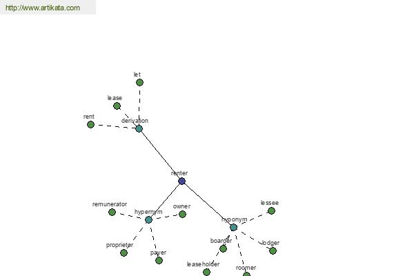 click for definition