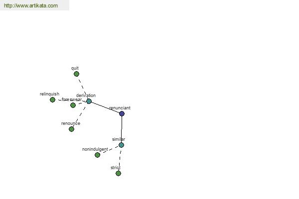 click for definition