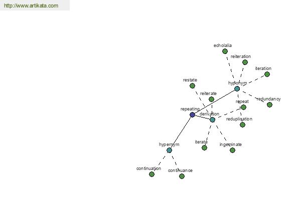 click for definition