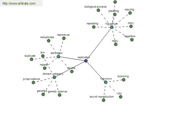 click for definition