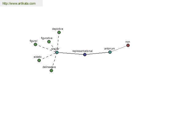 click for definition