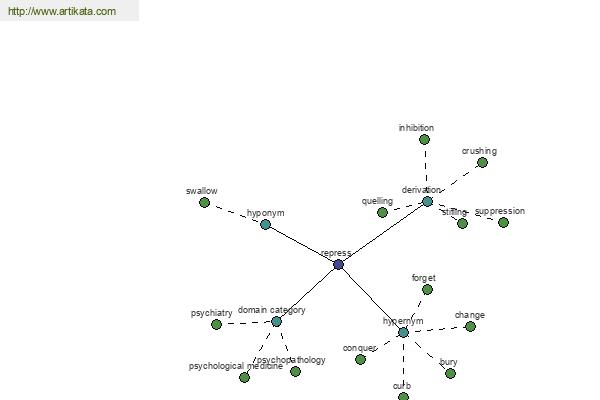 click for definition