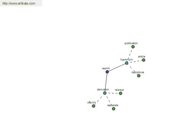 click for definition