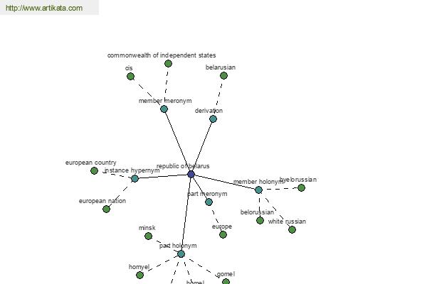 click for definition