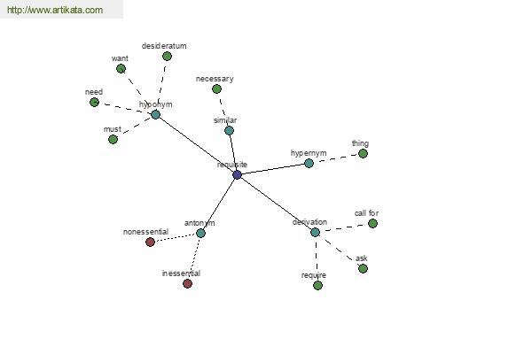 click for definition