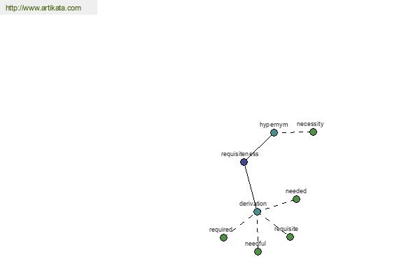 click for definition