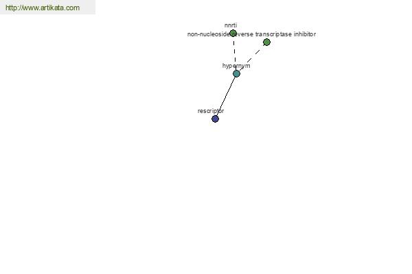 click for definition