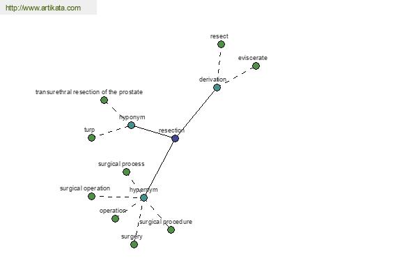 click for definition