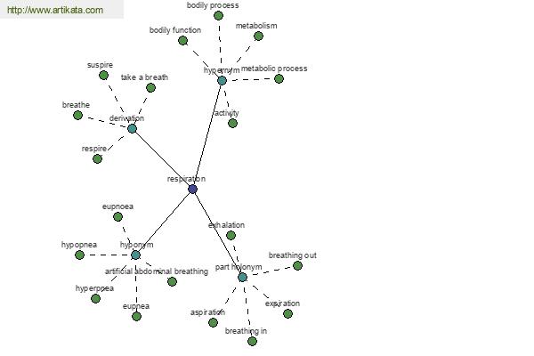 click for definition