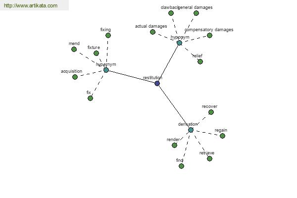 click for definition