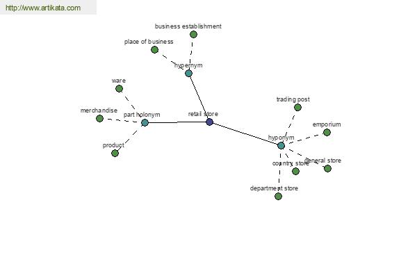 click for definition