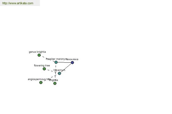 click for definition