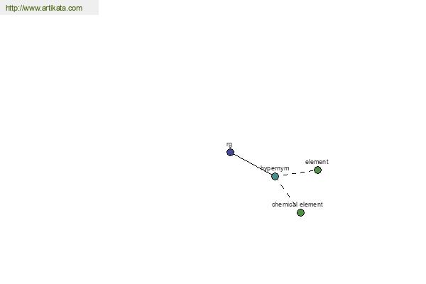 click for definition