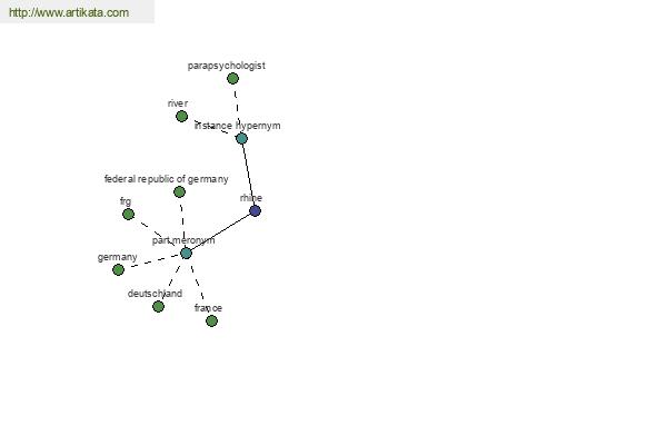 click for definition