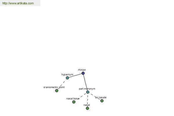 click for definition