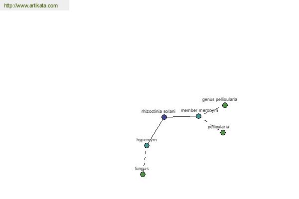 click for definition