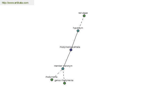 click for definition