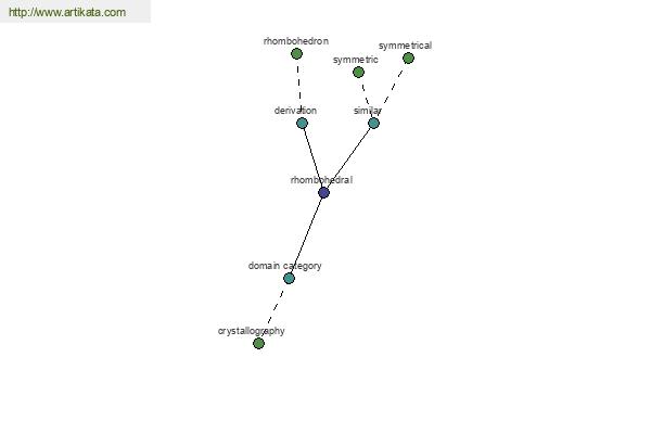 click for definition