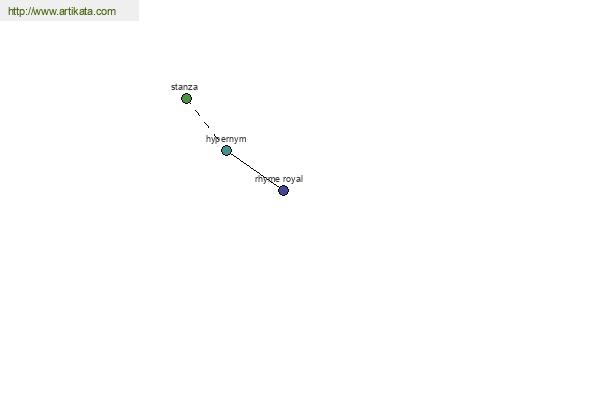 click for definition