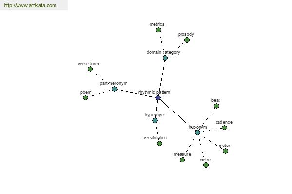 click for definition