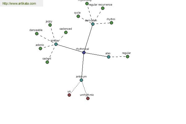 click for definition