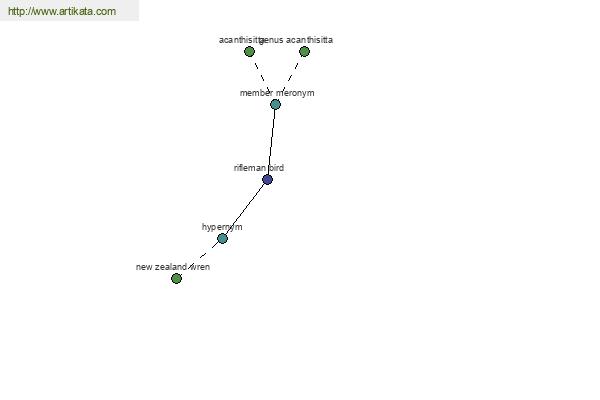 click for definition