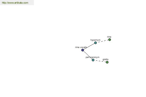 click for definition