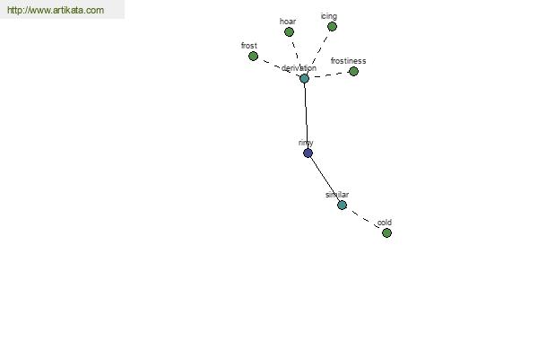 click for definition