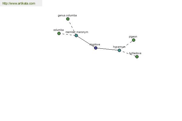 click for definition