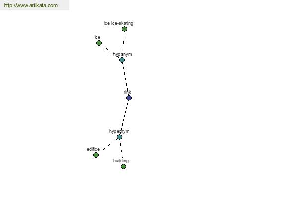 click for definition