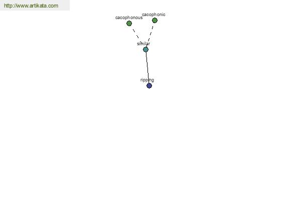 click for definition