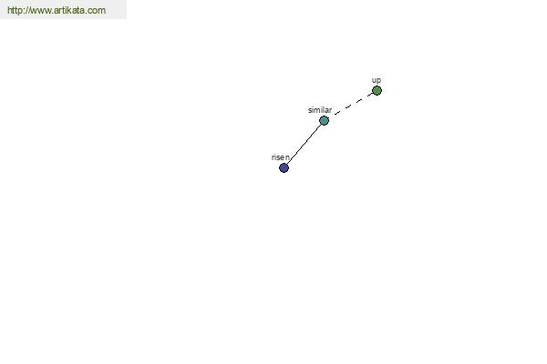 click for definition