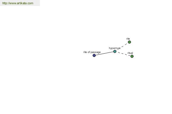 click for definition