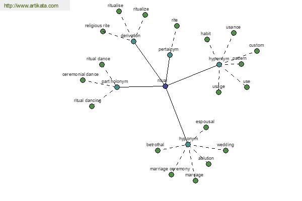 click for definition