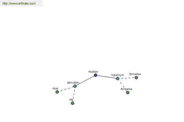 click for definition