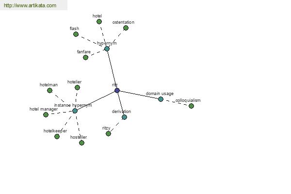 click for definition