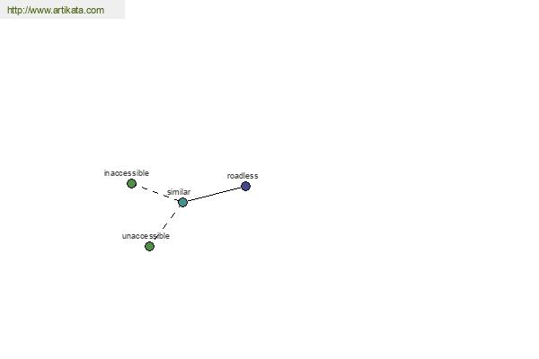 click for definition