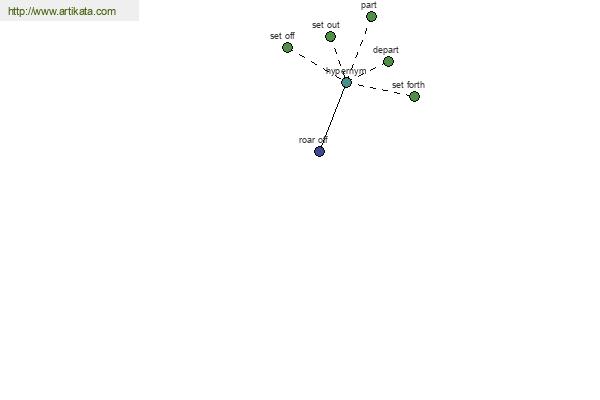 click for definition