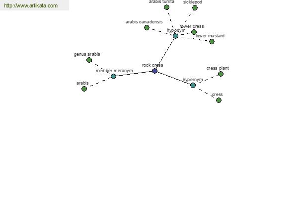 click for definition